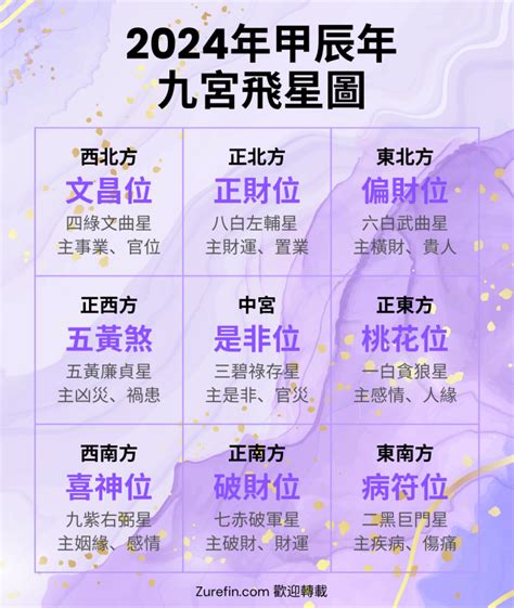 2019 九宮飛星|2019年九宮飛星圖及風水方位吉兇